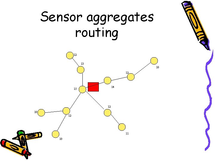 Sensor aggregates routing 12 13 10 12 14 15 12 10 12 11 10