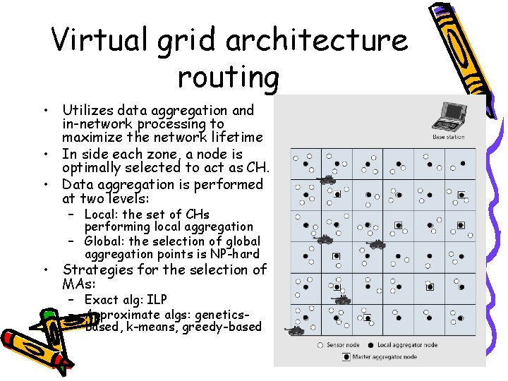 Virtual grid architecture routing • Utilizes data aggregation and in-network processing to maximize the