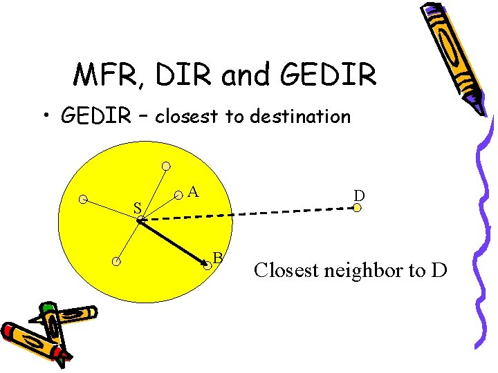 MFR, DIR and GEDIR • GEDIR – closest to destination S A D B
