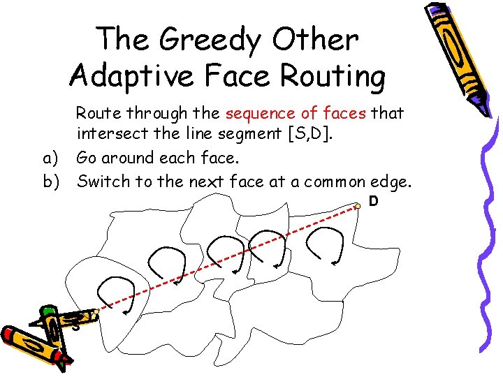The Greedy Other Adaptive Face Routing a) b) Route through the sequence of faces