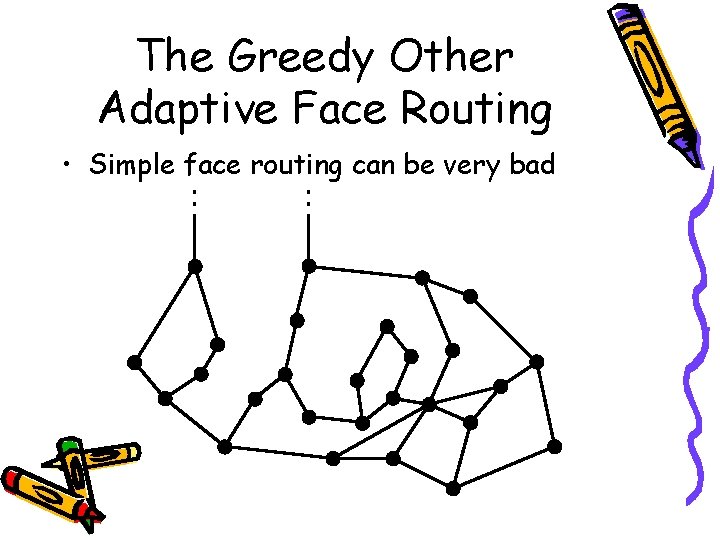 The Greedy Other Adaptive Face Routing • Simple face routing can be very bad