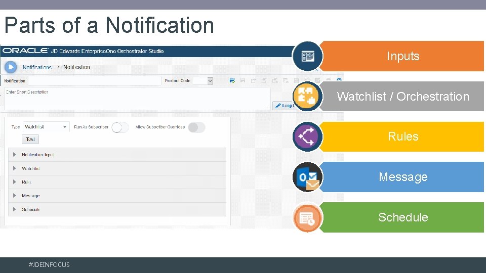 Parts of a Notification Inputs Watchlist / Orchestration Rules Message Schedule #JDEINFOCUS 