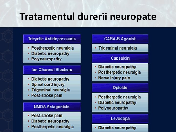 Tratamentul durerii neuropate 