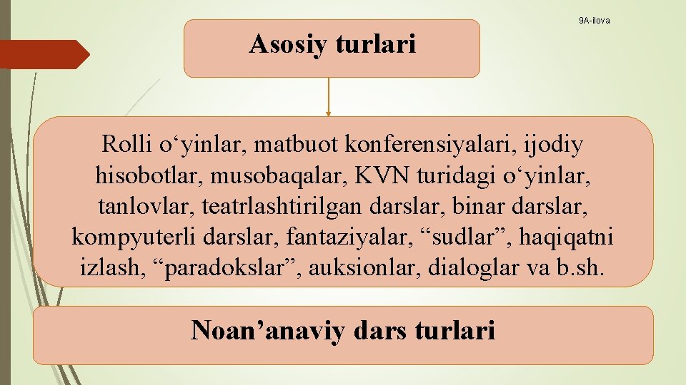 9 A-ilova Asosiy turlari Rolli о‘yinlar, matbuot konferensiyalari, ijodiy hisobotlar, musobaqalar, KVN turidagi о‘yinlar,