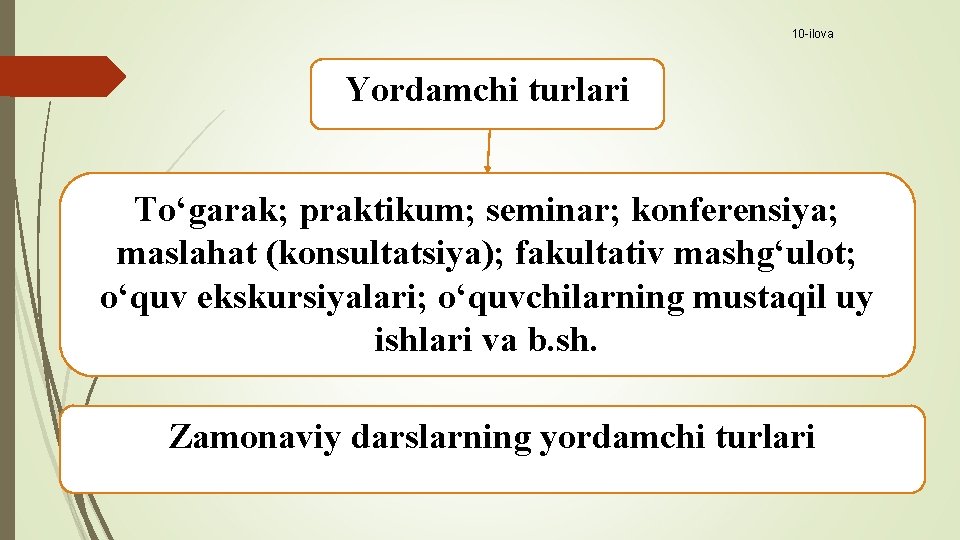 10 -ilova Yordamchi turlari Tо‘garak; praktikum; seminar; konferensiya; maslahat (konsultatsiya); fakultativ mashg‘ulot; о‘quv ekskursiyalari;