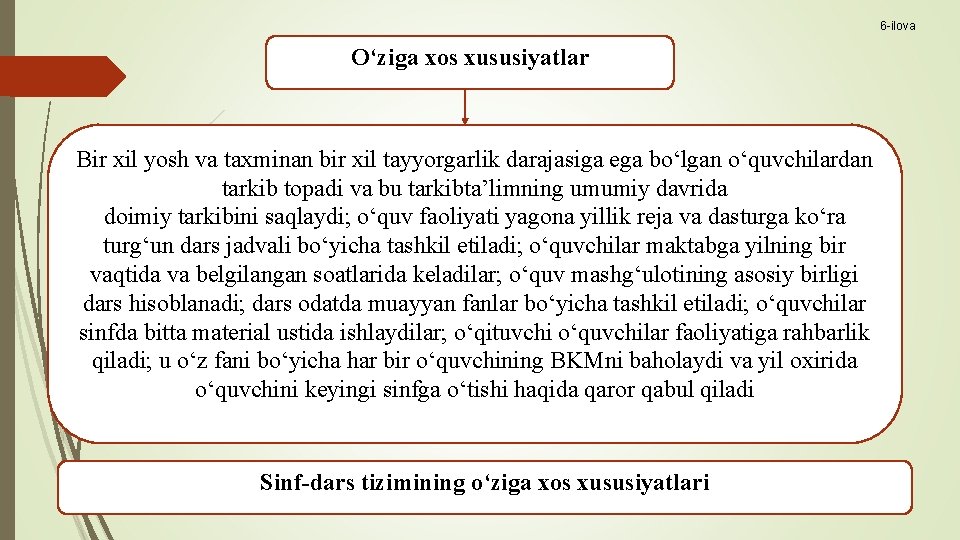 6 -ilova О‘ziga xos xususiyatlar Bir xil yosh va taxminan bir xil tayyorgarlik darajasiga