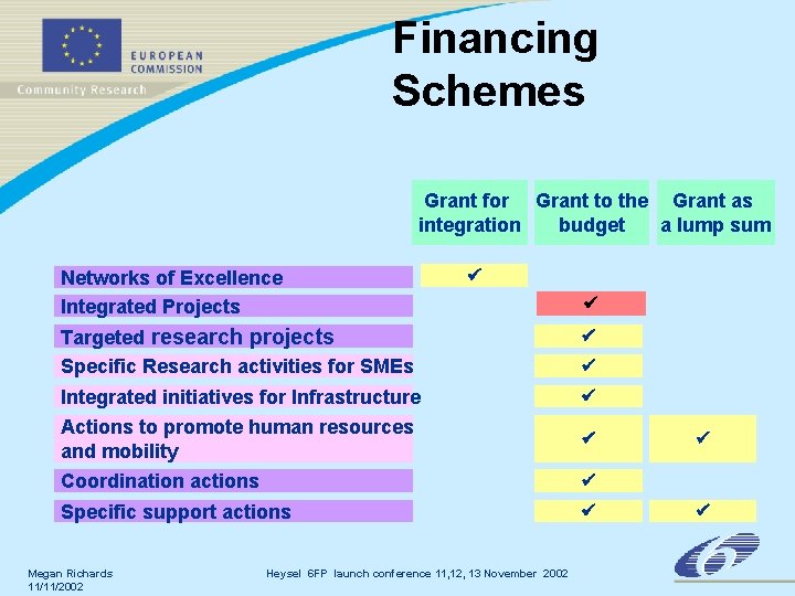 Financing Schemes Grant for Grant to the Grant as integration budget a lump sum Financing Schemes Grant for Grant to the Grant as integration budget a lump sum