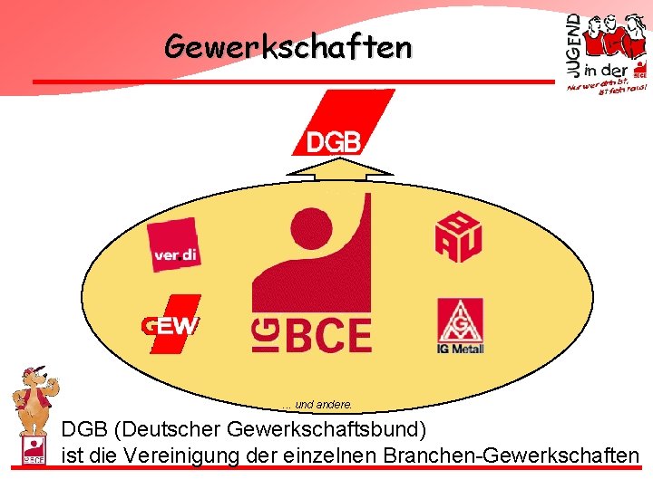 Gewerkschaften . . . und andere. DGB (Deutscher Gewerkschaftsbund) ist die Vereinigung der einzelnen
