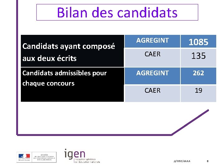 Bilan des candidats Candidats ayant composé aux deux écrits Candidats admissibles pour chaque concours