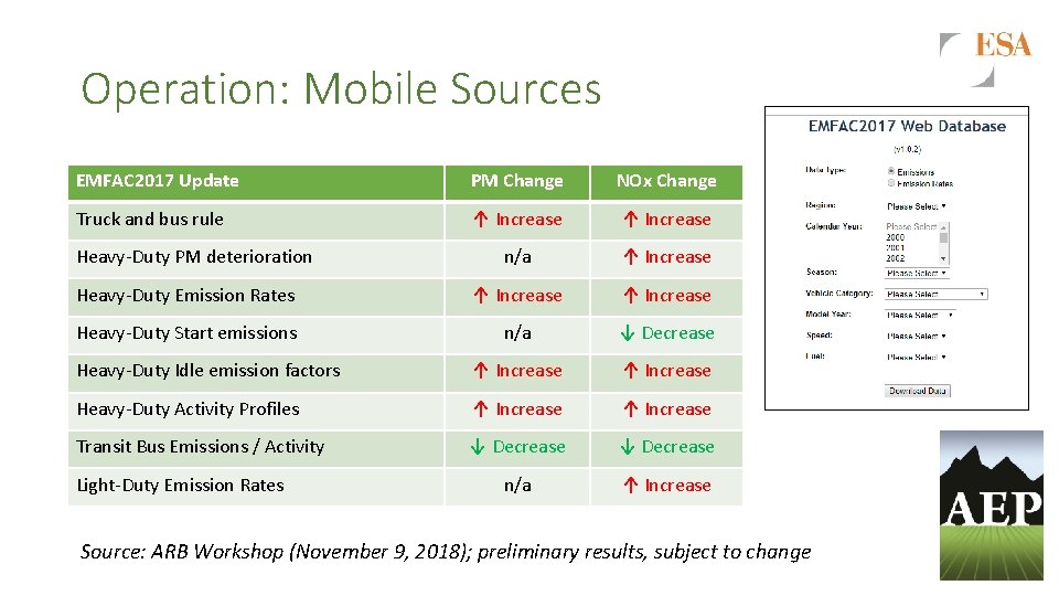 Operation: Mobile Sources EMFAC 2017 Update PM Change NOx Change Truck and bus rule