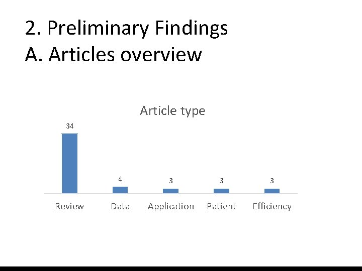 2. Preliminary Findings A. Articles overview Article type 34 Review 4 3 3 3