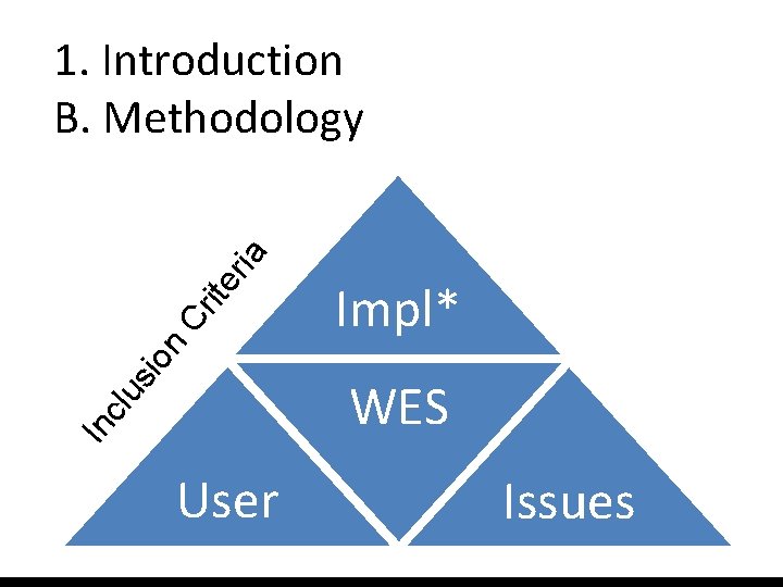 Impl* sio n Cr ite ria 1. Introduction B. Methodology In clu WES User