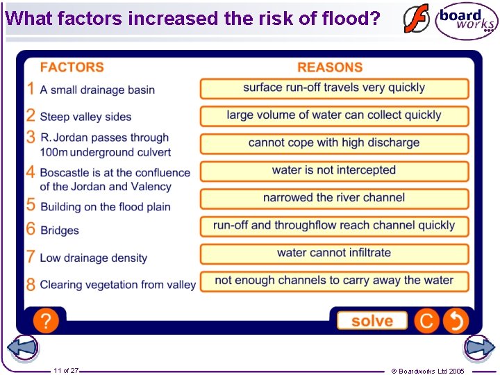 What factors increased the risk of flood? 11 of 27 © Boardworks Ltd 2005
