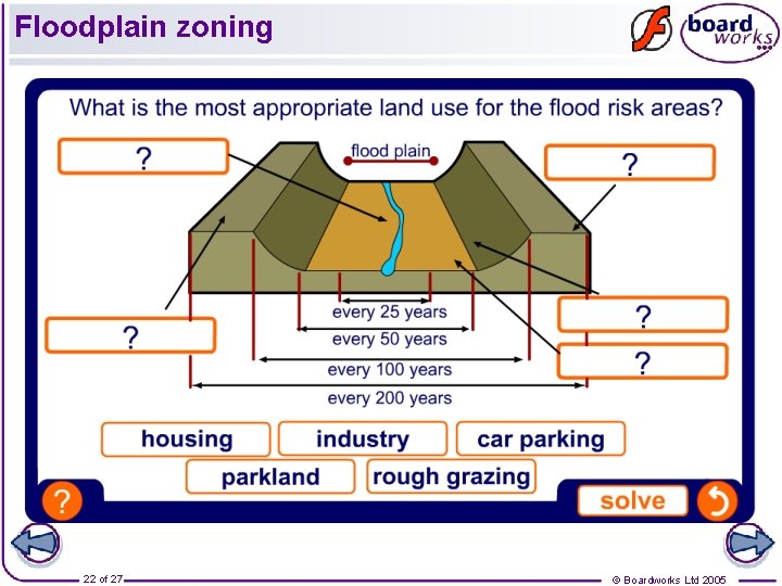 Floodplain zoning 22 of 27 © Boardworks Ltd 2005 