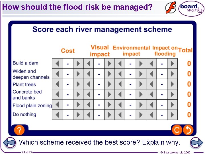 How should the flood risk be managed? Which scheme received the best score? Explain