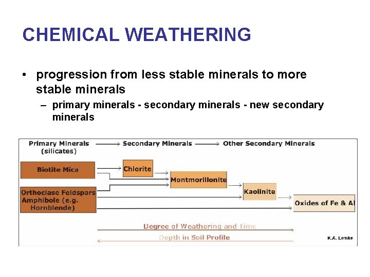 CHEMICAL WEATHERING • progression from less stable minerals to more stable minerals – primary