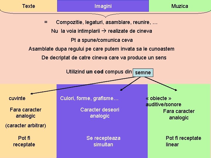 Texte Imagini Muzica = Compozitie, legaturi, asamblare, reunire, … Nu la voia intimplarii realizate