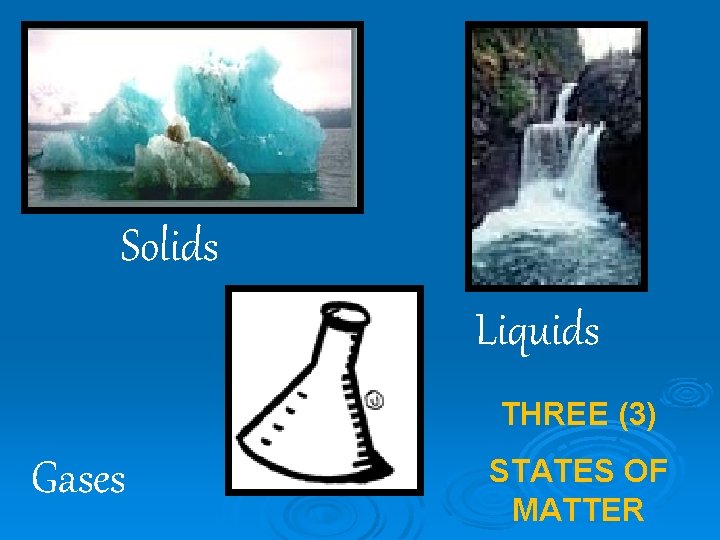 Solids Liquids THREE (3) Gases STATES OF MATTER 