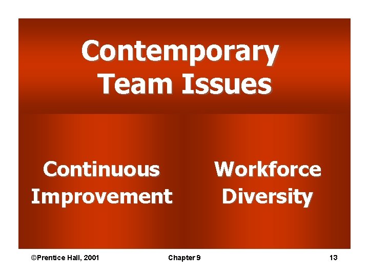 Contemporary Team Issues Continuous Improvement ©Prentice Hall, 2001 Chapter 9 Workforce Diversity 13 Contemporary Team Issues Continuous Improvement ©Prentice Hall, 2001 Chapter 9 Workforce Diversity 13