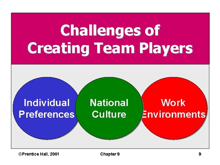 Challenges of Creating Team Players Individual Preferences ©Prentice Hall, 2001 National Culture Chapter 9 Challenges of Creating Team Players Individual Preferences ©Prentice Hall, 2001 National Culture Chapter 9