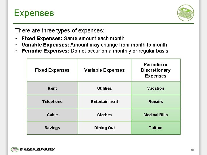 Expenses There are three types of expenses: • Fixed Expenses: Same amount each month
