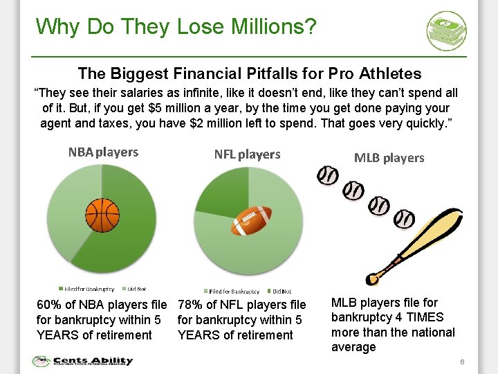 Why Do They Lose Millions? The Biggest Financial Pitfalls for Pro Athletes “They see