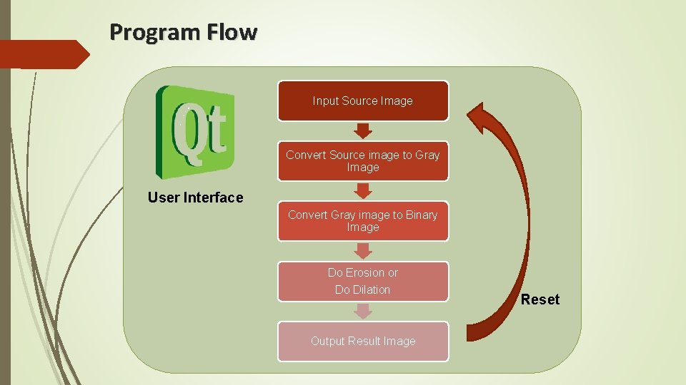 Program Flow Input Source Image Convert Source image to Gray Image User Interface Convert