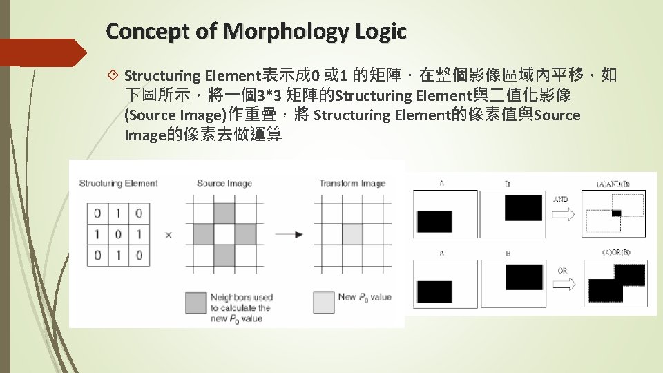 Concept of Morphology Logic Structuring Element表示成 0 或 1 的矩陣，在整個影像區域內平移，如 下圖所示，將一個3*3 矩陣的Structuring Element與二值化影像 (Source