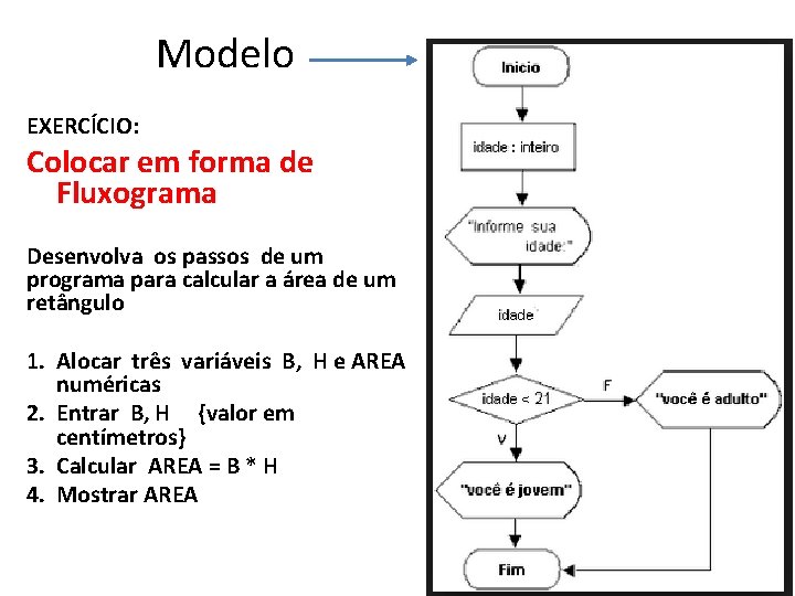 Modelo EXERCÍCIO: Colocar em forma de Fluxograma Desenvolva os passos de um programa para