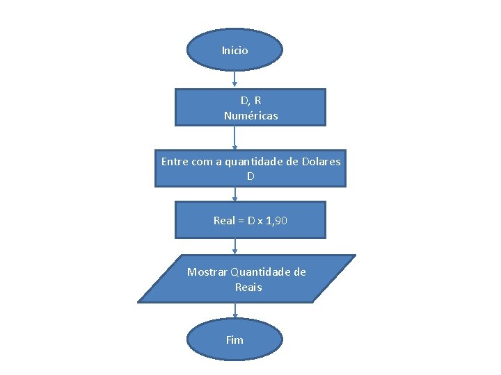 Inicio D, R Numéricas Entre com a quantidade de Dolares D Real = D