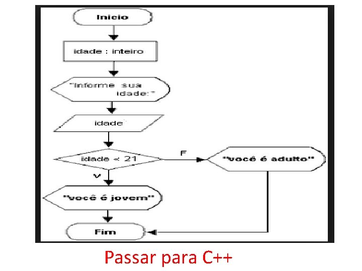Passar para C++ Passar para C++