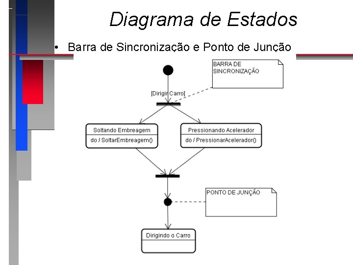 Diagrama de Estados • Barra de Sincronização e Ponto de Junção 