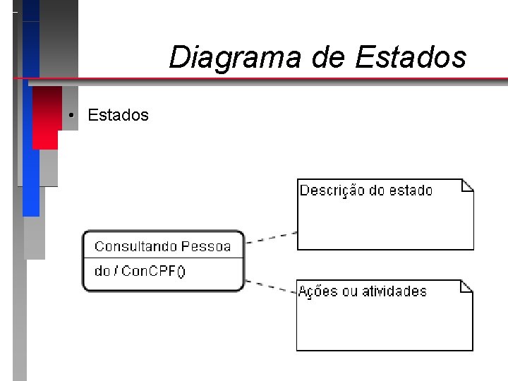 Diagrama de Estados • Estados 