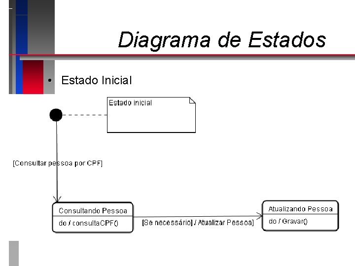 Diagrama de Estados • Estado Inicial 