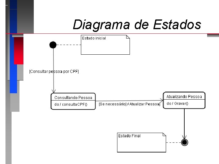 Diagrama de Estados • Estado Final 