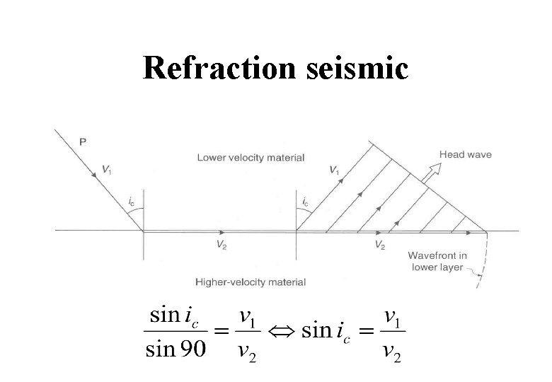 Refraction seismic 