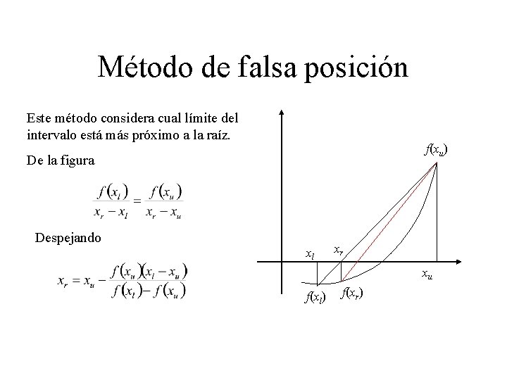 Método de falsa posición Este método considera cual límite del intervalo está más próximo