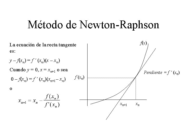Método de Newton-Raphson f(x) La ecuación de la recta tangente es: y – f(xn)