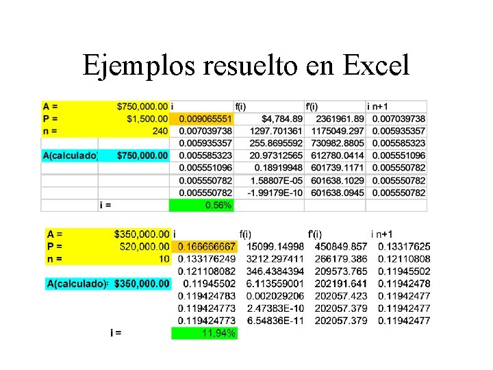 Ejemplos resuelto en Excel 