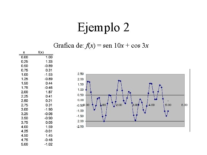 Ejemplo 2 Grafica de: f(x) = sen 10 x + cos 3 x 