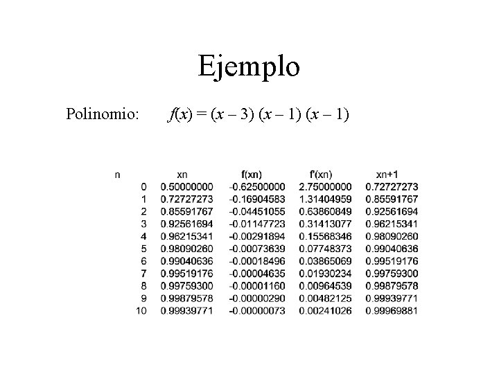 Ejemplo Polinomio: f(x) = (x – 3) (x – 1) 