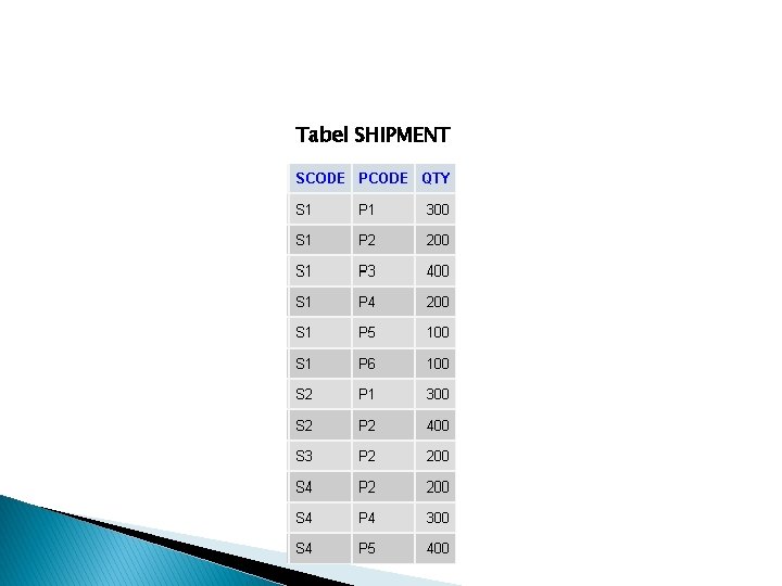 Tabel SHIPMENT 