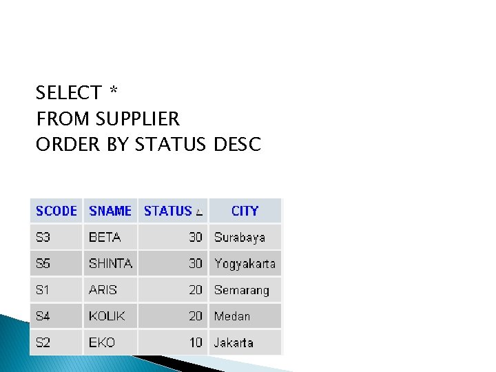 SELECT * FROM SUPPLIER ORDER BY STATUS DESC 