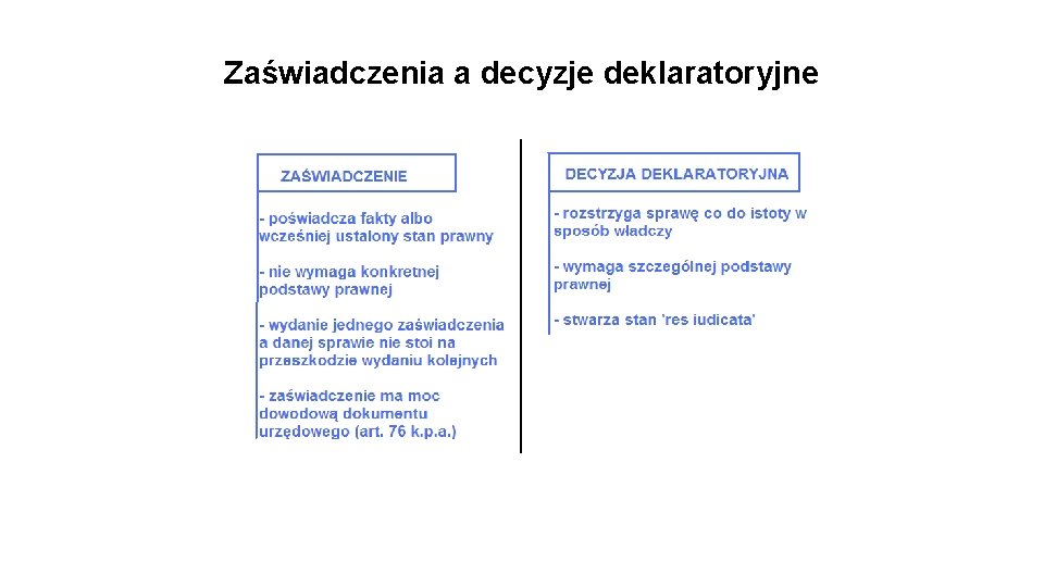 Zaświadczenia a decyzje deklaratoryjne 