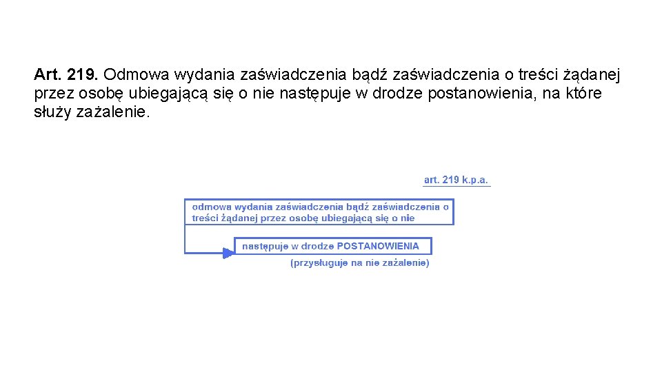Art. 219. Odmowa wydania zaświadczenia bądź zaświadczenia o treści żądanej przez osobę ubiegającą się
