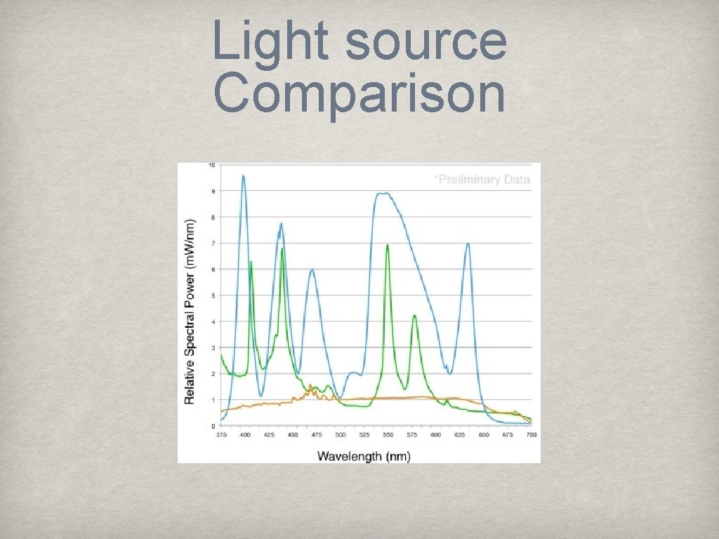 Light source Comparison 