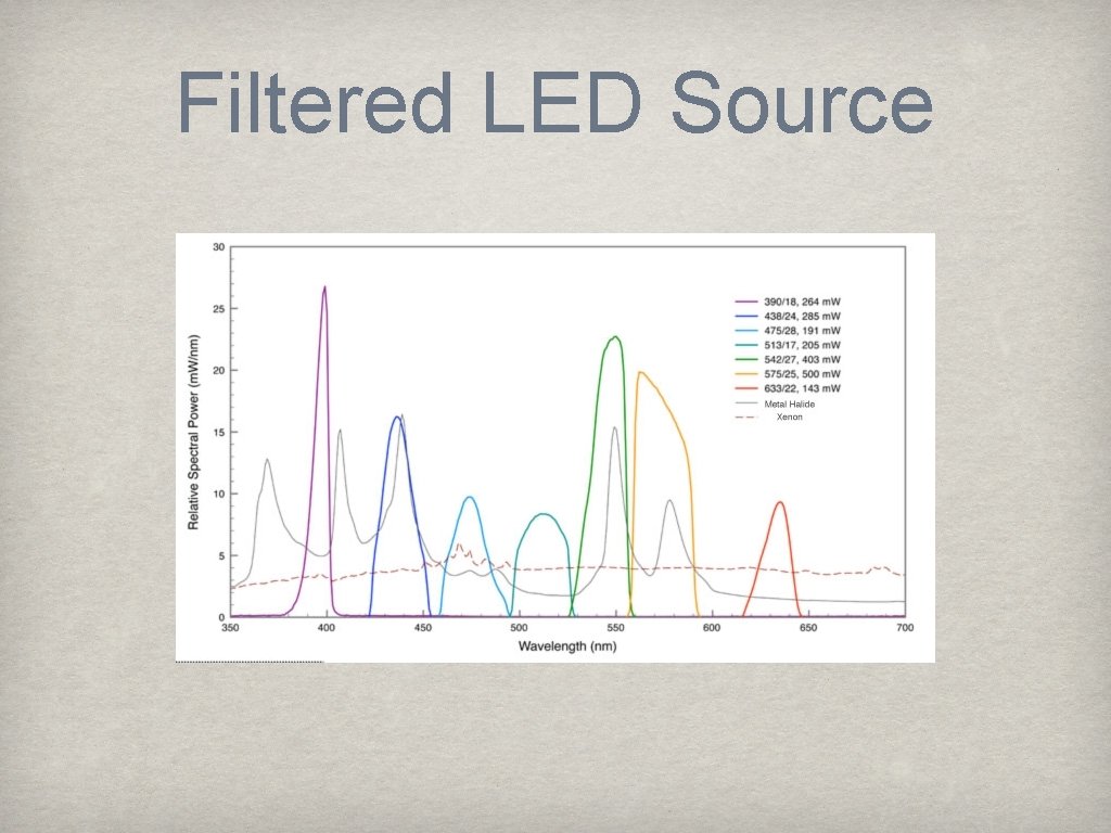 Filtered LED Source 