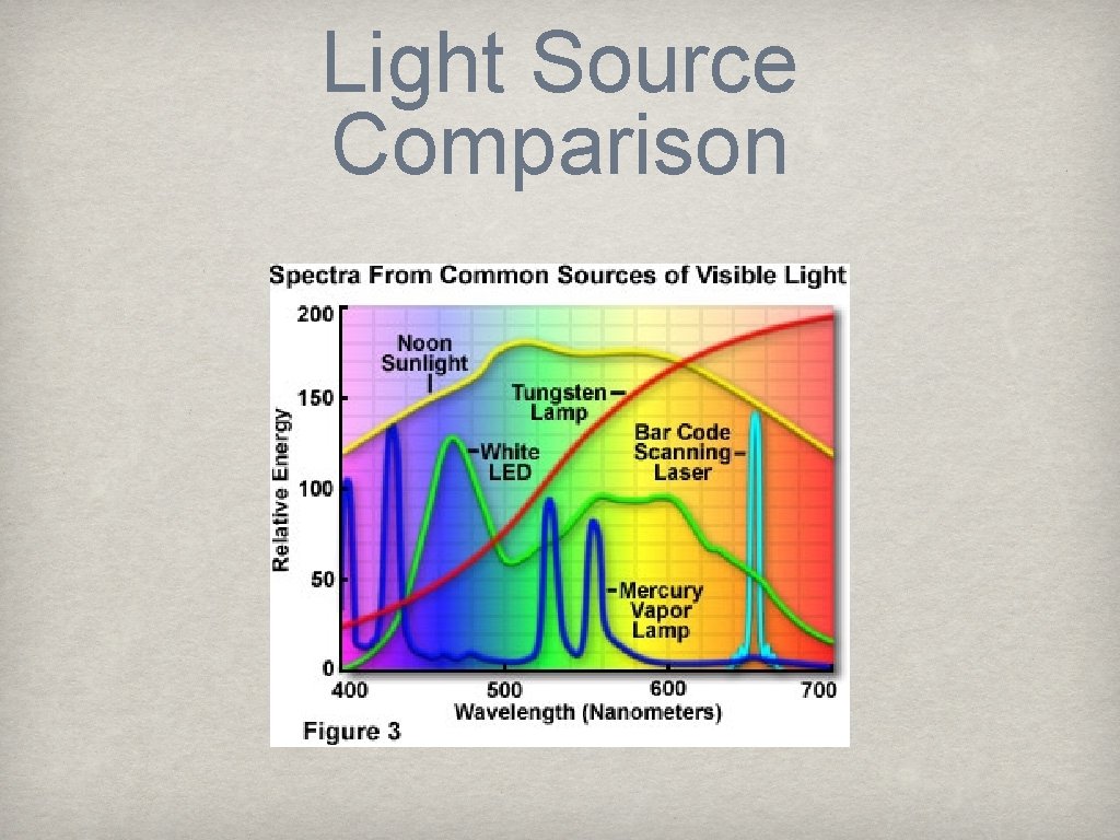 Light Source Comparison 