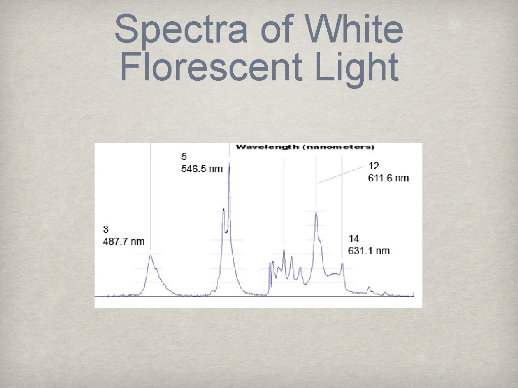 Spectra of White Florescent Light 