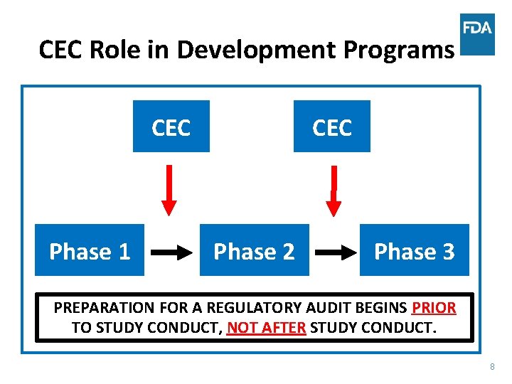 CEC Role in Development Programs CEC Phase 1 CEC Phase 2 Phase 3 PREPARATION